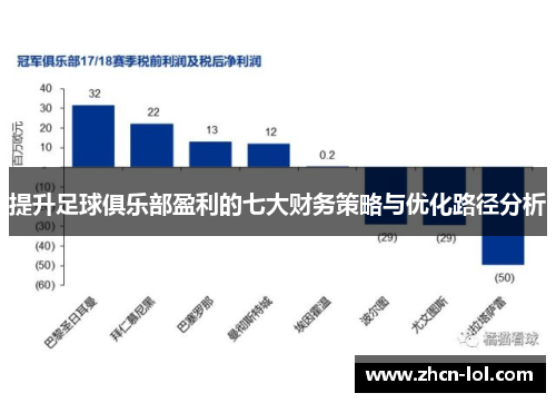 提升足球俱乐部盈利的七大财务策略与优化路径分析
