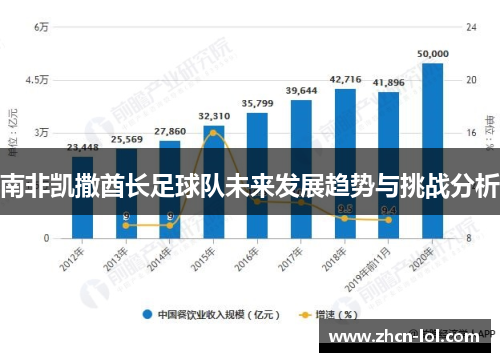 南非凯撒酋长足球队未来发展趋势与挑战分析