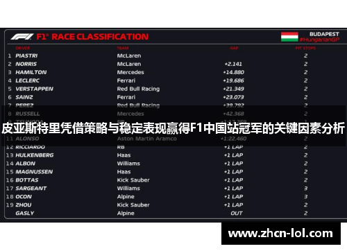 皮亚斯特里凭借策略与稳定表现赢得F1中国站冠军的关键因素分析