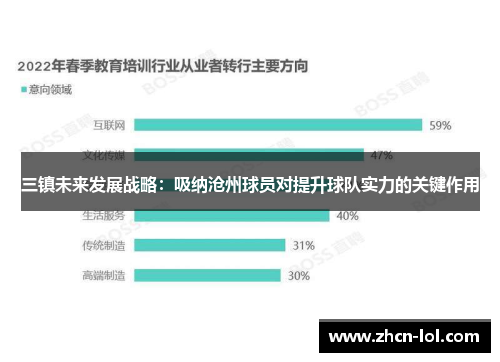 三镇未来发展战略：吸纳沧州球员对提升球队实力的关键作用