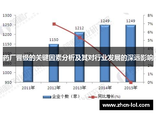 药厂晋级的关键因素分析及其对行业发展的深远影响
