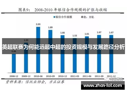 英超联赛为何能远超中超的投资规模与发展路径分析