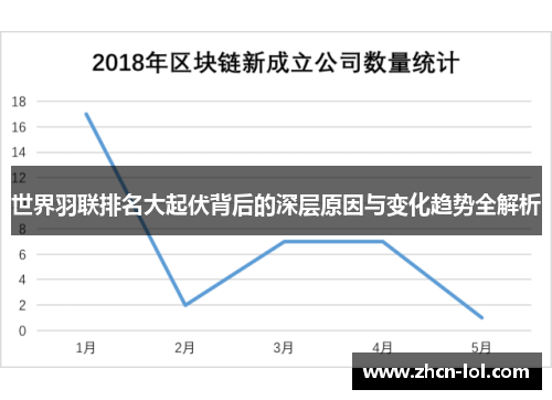 世界羽联排名大起伏背后的深层原因与变化趋势全解析
