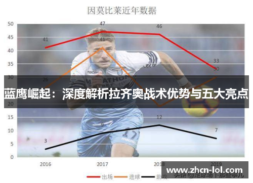 蓝鹰崛起：深度解析拉齐奥战术优势与五大亮点