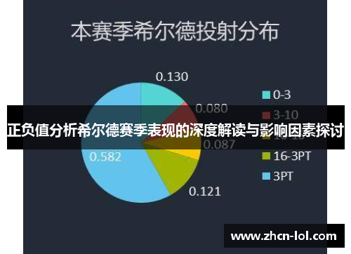 正负值分析希尔德赛季表现的深度解读与影响因素探讨