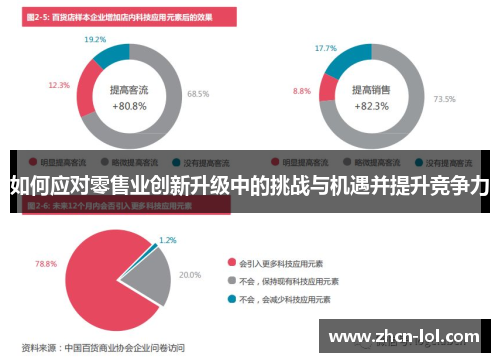 如何应对零售业创新升级中的挑战与机遇并提升竞争力