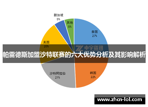 帕雷德斯加盟沙特联赛的六大优势分析及其影响解析