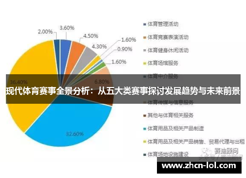 现代体育赛事全景分析：从五大类赛事探讨发展趋势与未来前景